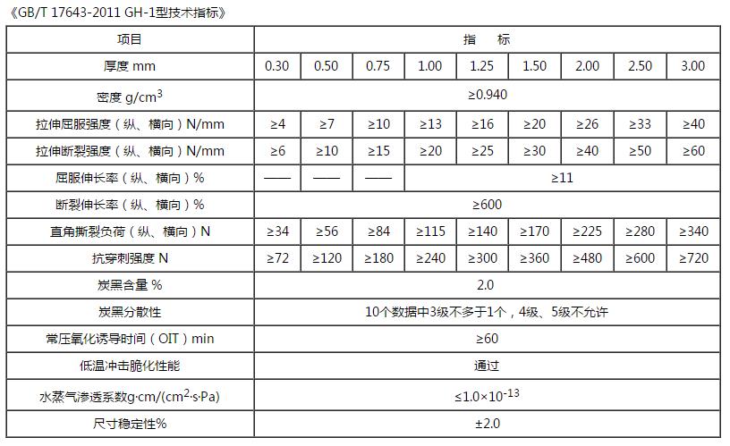 光面土工膜技術(shù)指標(biāo)