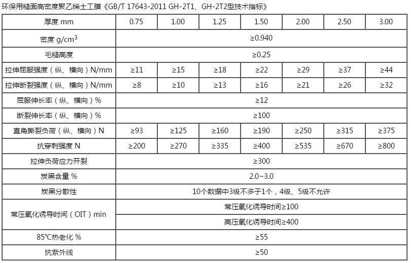 HDPE單柱點土工膜技術(shù)指標(biāo)