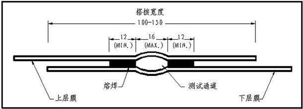 土工膜鋪設(shè)方法圖解